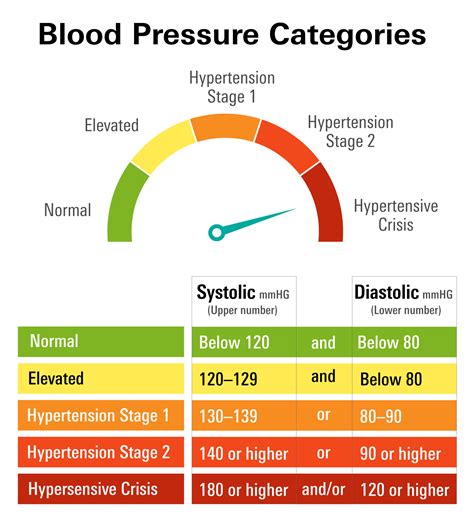 bp bf bp|understanding your blood pressure readings.